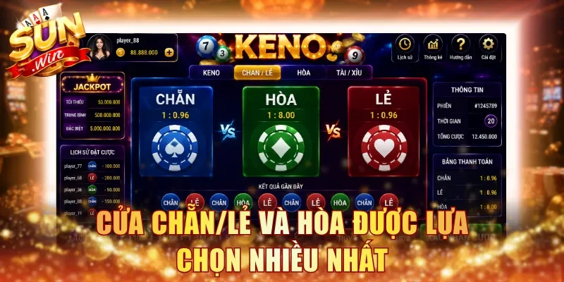 Cửa Chẵn/Lẻ và Hòa được lựa chọn nhiều nhất