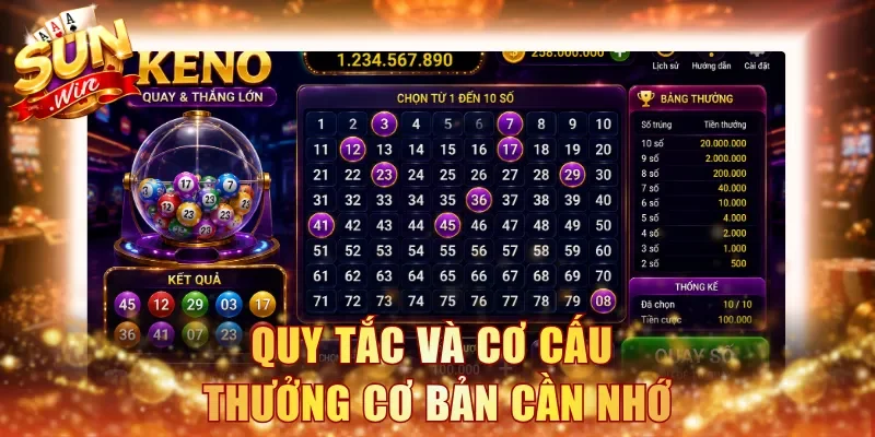 Quy tắc và cơ cấu thưởng cơ bản cần nhớ