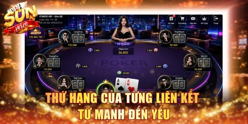 Thứ hạng của từng liên kết từ mạnh đến yếu